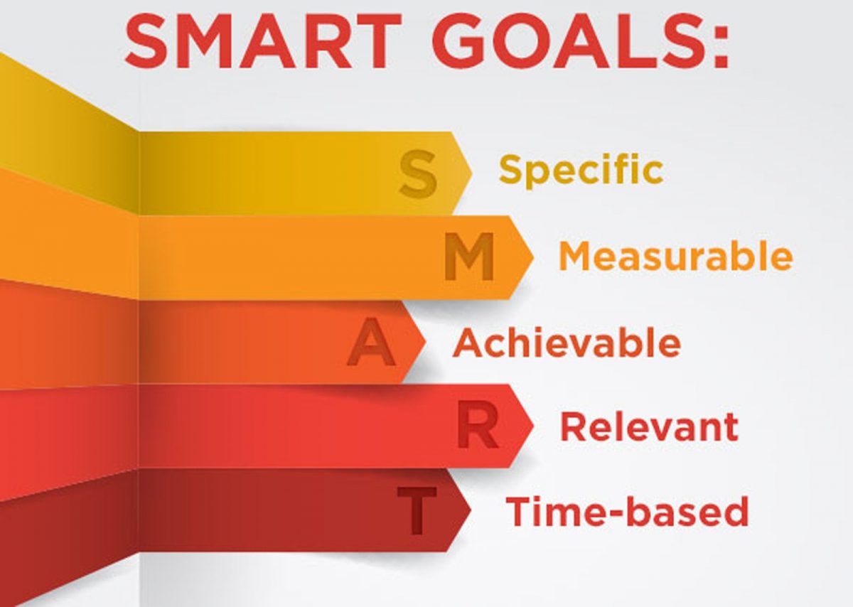 An image explaining the basic, but not the hidden benefits of SMART goals. It says "SMART GOALS" across the top. Then it has arrows for each letter: S - Specific, M - Measurable, A- Achievable, R- Relevant, T - Time-based. It's not a particularly attractive graphic, with yellow, shades of orange, red, and maroon. But it explains SMART goals, so I'm using it.