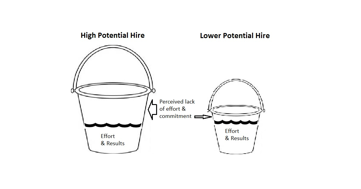 4 Ways to Maximize Employee Potential [Like a Boss]