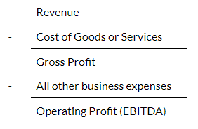An example of a summary income statement at an extremely high level: revenue - cost of goods or services = gross profit = all other business expenses = operating profit (EBITDA).