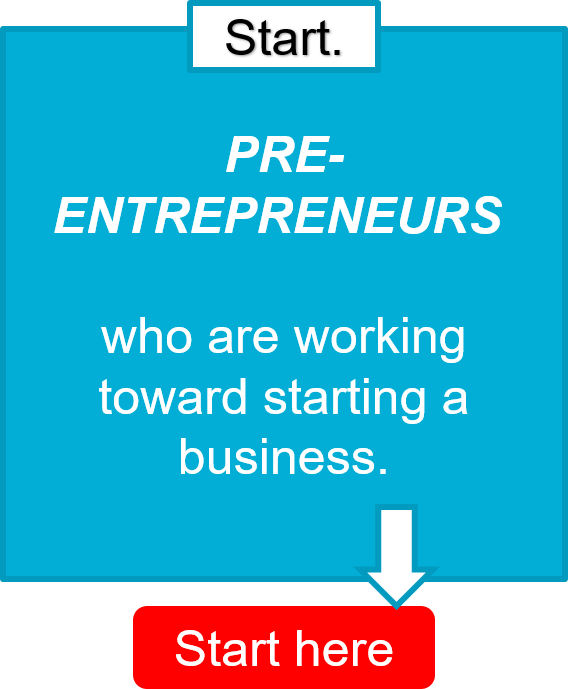 Business coach Dave Labowitz helps pre-entrepreneurs who are working toward starting a business START.