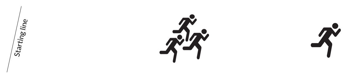 A clip-art picture of a race, being run left to right. The race has now started and there is a pack of three runners in the middle of the race. There is a single runner who has a lead, but the lead is smaller than in the first picture; the pack is catching up. (2 of 3)